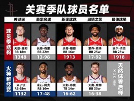 火箭队球员名单丨新赛季阵容如何,球员年龄结构怎样,能否进入季后赛？