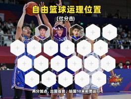 自由篮球西蒙加点是什么位置,技能怎么搭配,怎么玩,阵容怎么配合