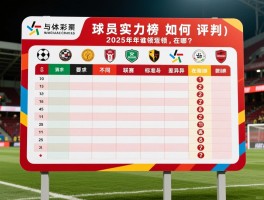 球员实力榜如何评判,2025年谁领跑,不同联赛标准差异在哪？