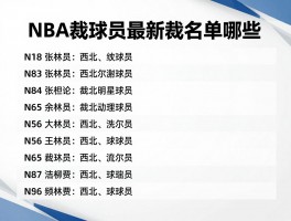 NBA裁球员,最新裁员名单有哪些,球队为何裁掉明星球员,裁员规则如何影响阵容