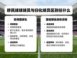 移民球员丨移民球员与归化球员区别是什么,如何获得国家队资格,面临哪些身份挑战
