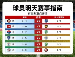 球员明天赛事指南,有哪些重点赛事,关键球员伤情如何,胜负怎么预测