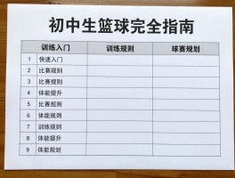 初中生篮球完全指南,如何快速入门,训练计划,比赛规则,体能提升