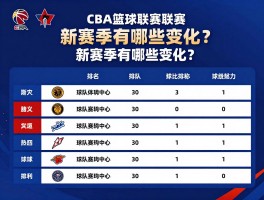 CBA篮球联赛联赛,新赛季有哪些变化？如何看懂赛制？球队实力如何排名？