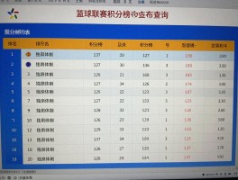 篮球联赛积分榜如何查询,积分规则是什么,胜率怎么算,最新排名哪里看