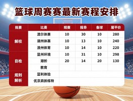 篮球周赛最新赛程安排,如何报名参加,比赛规则解析
