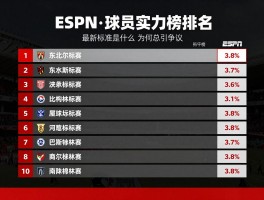ESPN球员实力榜：如何查看最新排名,评判标准是什么,为何总引争议