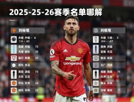 曼联外租球员,2025-26赛季名单有哪些,表现如何评估,回归可能性多大