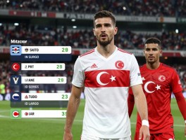 土耳其球员为何盛产天才,土超薪资结构如何,德国裔球员为何选择土耳其