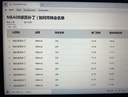 NBA08球员补丁丨如何安装使用,最新转会名单,中文球员补丁选择