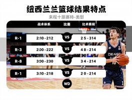 纽西兰篮球比分,近期关键比赛结果如何,战术体系有什么特点,未来大赛赛程怎么安排