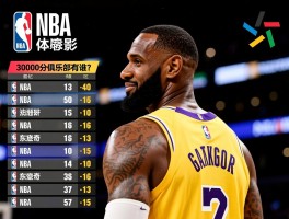 NBA现役球员得分榜，谁将超越詹姆斯，30000分俱乐部有谁，东契奇能登顶吗