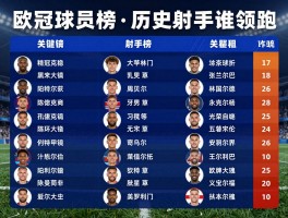 欧冠球员榜,历史射手榜谁领跑？现役球员谁最强？未来纪录谁主宰？