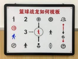 篮球战术板,如何使用,符号怎么看,战术怎么画