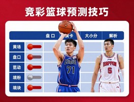 竞彩篮球预测技巧,如何分析让分盘口,主场优势重要吗,大小分算法解析