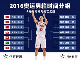 2016奥运篮球分组丨中国男篮赛程时间安排,落选赛球队如何分组,A组为何称为死亡之组