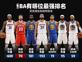 NBA有哪些球员,现役最强是谁,历史地位如何排名,各位置代表有哪些