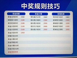 篮球4串5,中奖规则详解,投注技巧,奖金计算,容错机制