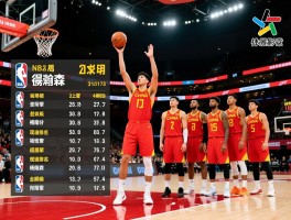 中国球员NBA得分榜全景解读,姚明总得分有多少,现役谁在榜上,杨瀚森排名如何超越前辈