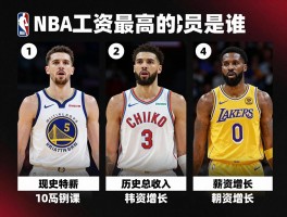 NBA工资最高的球员是谁,现役顶薪谁领跑,历史总收入谁第一,薪资如何增长