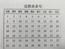 篮球定胆杀号,定胆杀号最准的方法是什么,如何用公式杀蓝球,怎样避免杀错号码