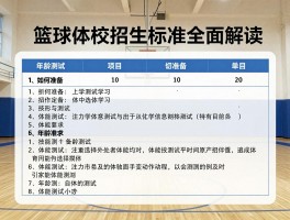 篮球体校招生标准全面解读,招生条件有哪些,如何准备,年龄要求,体能测试项目