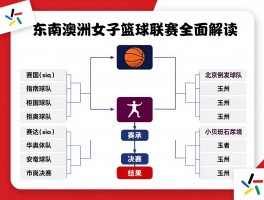 东南澳洲女子篮球联赛全面解读：赛制如何,有哪些知名球队,历史决赛结果
