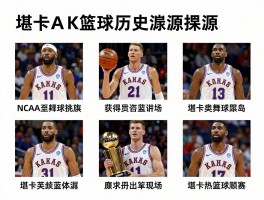 堪萨斯篮球,历史渊源如何,获得过哪些NCAA冠军,篮球名人有哪些