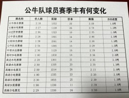 公牛队球员名单新赛季有何变化,核心球员有谁,能否冲击季后赛