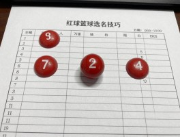 红球篮球选号技巧,双色球红球如何选号,篮球怎么定号,尾数搭配法有效吗