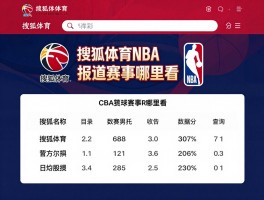 搜狐体育篮球，搜狐体育NBA报道怎么样,CBA赛事哪里看,篮球数据如何查询