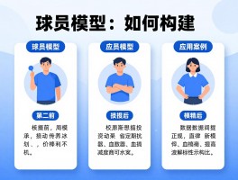 球员模型,如何构建,应用案例,数据分析