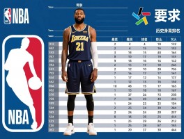 NBA球员身高一览表,现役最高球员是谁,历史身高排名如何变化