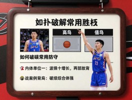 虎扑篮球战术,怎么利用战术板提升胜率,如何破解常用防守,实战案例有哪些