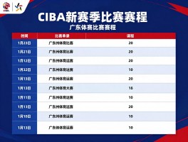 广东篮球比赛赛程,近期有哪些重要赛事,如何购买全运会门票,CBA新赛季何时开始