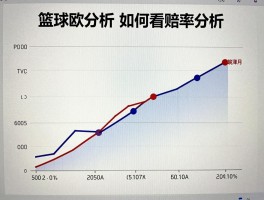 篮球欧赔分析，欧赔基础知识是什么，如何看赔率变化，怎样用凯利指数