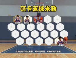 萌卡篮球米勒,概率流射手如何培养,阵容如何搭配,米勒时刻如何触发