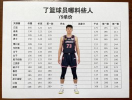 辽篮球员资料丨最新名单有哪些人,身高体重多少,号码年龄谁最大,球队现状如何