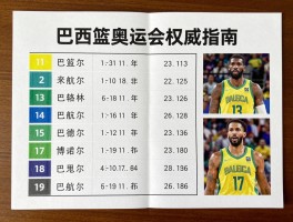 巴西篮球奥运会权威指南,历史成绩如何,明星球员有哪些,2024奥运表现怎么样
