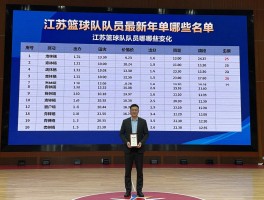 江苏篮球队队员最新名单有哪些变化,历史战绩如何,未来展望怎样