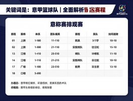 意甲篮球队丨全面解析,有哪些强队,赛程怎么安排,如何观看比赛？
