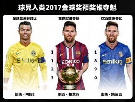 足球球员排名2017：金球奖谁夺魁，C罗梅西数据对比，各榜单差异解析？