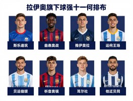 拉伊奥拉旗下球员丨最强十一人阵容如何排布,他是如何运作球员转会的
