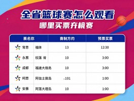 全省篮球赛怎么观看，哪里买票，赛制如何，各地有哪些亮点