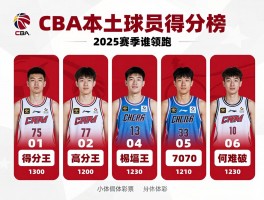 CBA本土球员得分榜丨2025赛季谁领跑,历史得分王有哪些,单场70分为何难破
