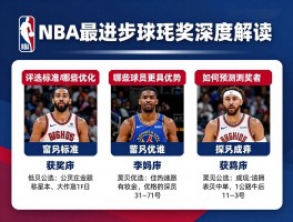 NBA最快进步球员奖深度解读：评选标准有哪些变化,哪些球员更具优势,如何预测获奖者