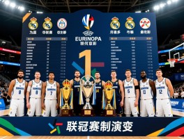 历届篮球欧冠联赛冠军,历史冠军榜有哪些球队,皇马为何是夺冠最多球队,联赛赛制如何演变