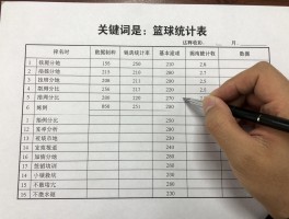 篮球统计表,如何制作,包含哪些数据,怎样分析