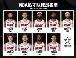 NBA热火队球员名单,最新阵容如何调整,核心球员有谁,伤病情况怎样影响轮换