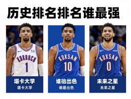 堪萨斯大学NBA球员：历史排名谁最强,现役谁最出色,未来之星有哪些